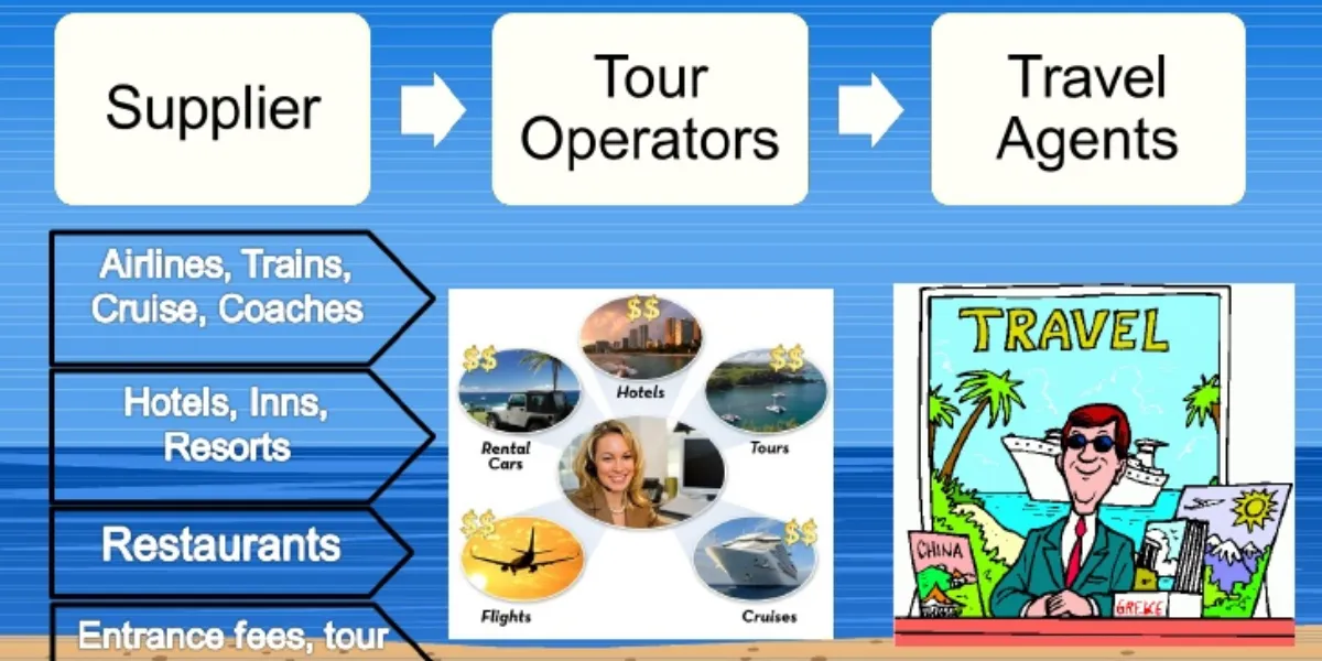 How Tour Operators Travel Agencies And Consolidators Work Together
